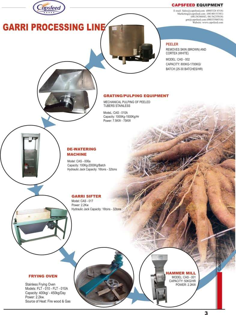 Cassava / Garri Grater | 2.5 - 3 Tons/hr - Image 2