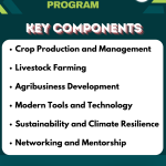 HTS FARMS TRAINING PROGRAM COMPONENTS